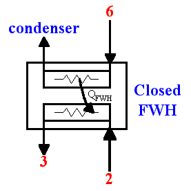 CFWH.gif (3856 bytes)